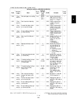 Preview for 179 page of Toshiba e-STUDIO200L Service Handbook