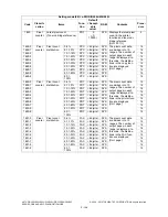 Preview for 182 page of Toshiba e-STUDIO200L Service Handbook