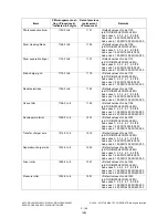 Preview for 184 page of Toshiba e-STUDIO200L Service Handbook