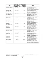 Preview for 186 page of Toshiba e-STUDIO200L Service Handbook