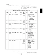 Preview for 191 page of Toshiba e-STUDIO200L Service Handbook