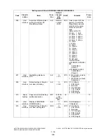 Preview for 192 page of Toshiba e-STUDIO200L Service Handbook