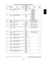 Preview for 193 page of Toshiba e-STUDIO200L Service Handbook