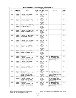 Preview for 194 page of Toshiba e-STUDIO200L Service Handbook