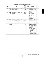 Preview for 195 page of Toshiba e-STUDIO200L Service Handbook