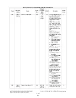 Preview for 196 page of Toshiba e-STUDIO200L Service Handbook