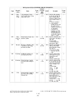 Preview for 198 page of Toshiba e-STUDIO200L Service Handbook