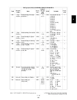 Preview for 199 page of Toshiba e-STUDIO200L Service Handbook