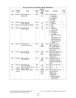 Preview for 200 page of Toshiba e-STUDIO200L Service Handbook