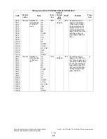 Preview for 202 page of Toshiba e-STUDIO200L Service Handbook