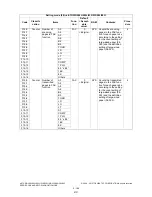 Preview for 204 page of Toshiba e-STUDIO200L Service Handbook