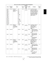 Preview for 205 page of Toshiba e-STUDIO200L Service Handbook