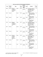 Preview for 206 page of Toshiba e-STUDIO200L Service Handbook