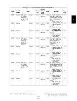 Preview for 207 page of Toshiba e-STUDIO200L Service Handbook