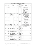 Preview for 208 page of Toshiba e-STUDIO200L Service Handbook