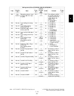 Preview for 209 page of Toshiba e-STUDIO200L Service Handbook