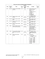 Preview for 210 page of Toshiba e-STUDIO200L Service Handbook