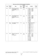 Preview for 212 page of Toshiba e-STUDIO200L Service Handbook