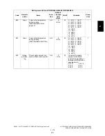 Preview for 215 page of Toshiba e-STUDIO200L Service Handbook