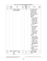 Preview for 216 page of Toshiba e-STUDIO200L Service Handbook