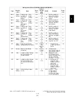 Preview for 217 page of Toshiba e-STUDIO200L Service Handbook