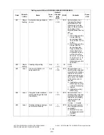 Preview for 218 page of Toshiba e-STUDIO200L Service Handbook