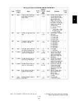 Preview for 219 page of Toshiba e-STUDIO200L Service Handbook