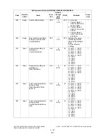 Preview for 220 page of Toshiba e-STUDIO200L Service Handbook