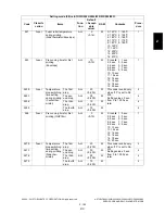 Preview for 221 page of Toshiba e-STUDIO200L Service Handbook