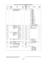 Preview for 222 page of Toshiba e-STUDIO200L Service Handbook