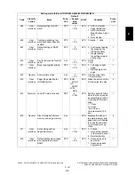 Preview for 223 page of Toshiba e-STUDIO200L Service Handbook