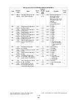 Preview for 224 page of Toshiba e-STUDIO200L Service Handbook