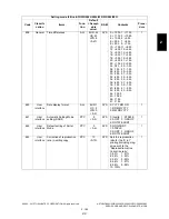 Preview for 225 page of Toshiba e-STUDIO200L Service Handbook