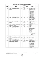 Preview for 226 page of Toshiba e-STUDIO200L Service Handbook