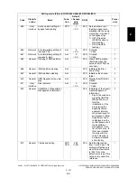 Preview for 227 page of Toshiba e-STUDIO200L Service Handbook