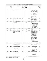 Preview for 228 page of Toshiba e-STUDIO200L Service Handbook