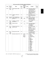 Preview for 229 page of Toshiba e-STUDIO200L Service Handbook