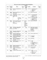 Preview for 230 page of Toshiba e-STUDIO200L Service Handbook