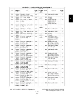 Preview for 231 page of Toshiba e-STUDIO200L Service Handbook