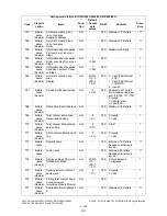 Preview for 232 page of Toshiba e-STUDIO200L Service Handbook