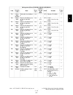 Preview for 233 page of Toshiba e-STUDIO200L Service Handbook