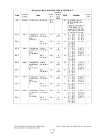 Preview for 234 page of Toshiba e-STUDIO200L Service Handbook