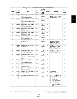 Preview for 235 page of Toshiba e-STUDIO200L Service Handbook