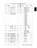 Preview for 237 page of Toshiba e-STUDIO200L Service Handbook