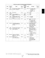 Preview for 239 page of Toshiba e-STUDIO200L Service Handbook