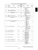 Preview for 241 page of Toshiba e-STUDIO200L Service Handbook