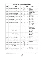 Preview for 242 page of Toshiba e-STUDIO200L Service Handbook