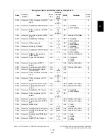 Preview for 243 page of Toshiba e-STUDIO200L Service Handbook