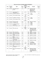 Preview for 244 page of Toshiba e-STUDIO200L Service Handbook