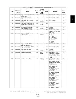 Preview for 245 page of Toshiba e-STUDIO200L Service Handbook